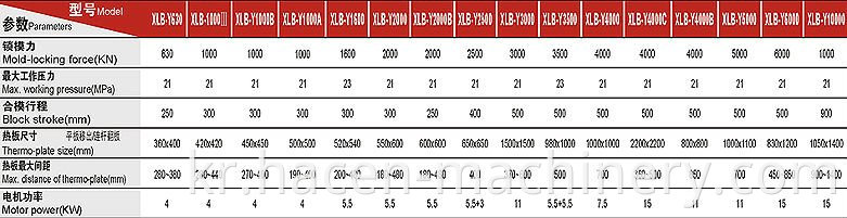 XLB-Y 시리즈 CE 63T를 갖춘 고무 플래 튼 vulcanizing 기계